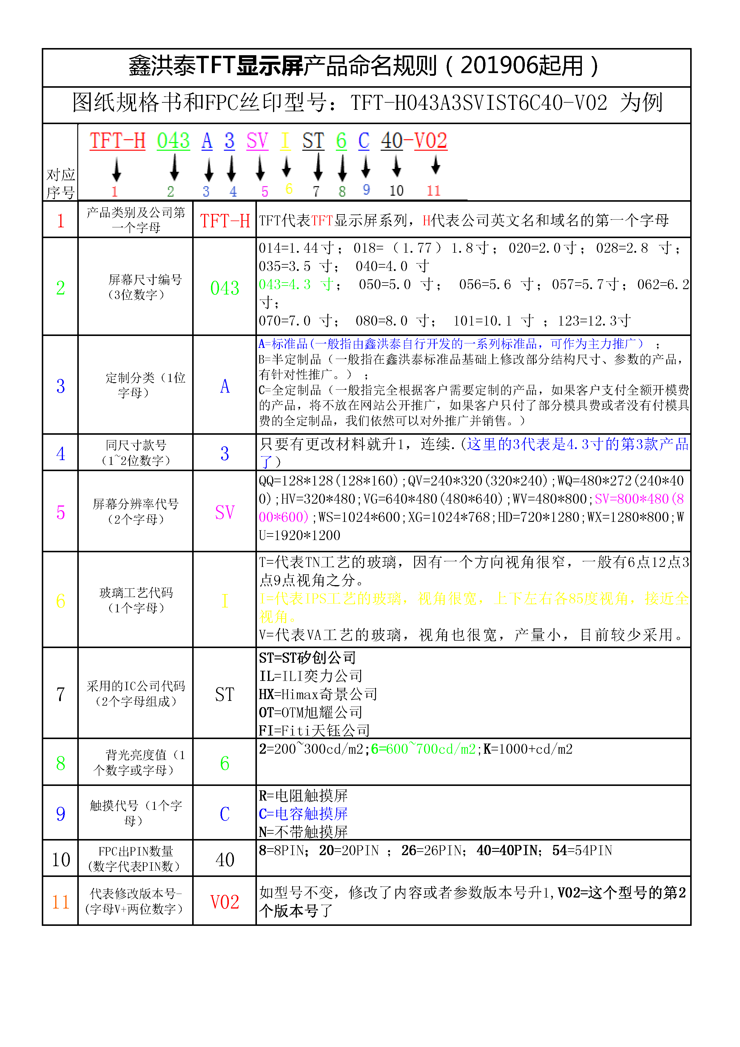 HOTHMI--TFT顯示屏命名規(guī)則.png